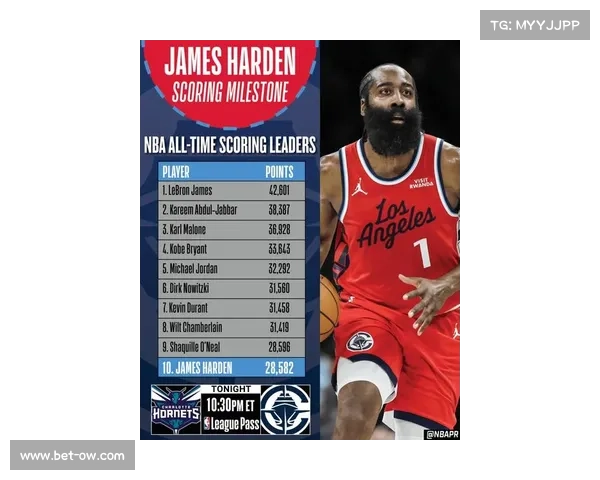 跃居第一！哈登是最有可能被交易的球员